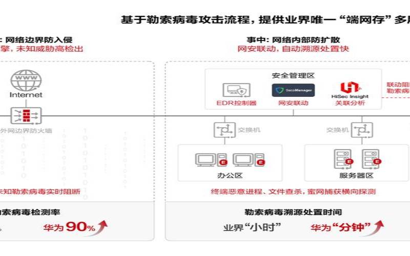 数据中心网络安全威胁及解决方案,数据中心网络安全 数据中心网络安全威胁及解决方案,数据中心网络安全
