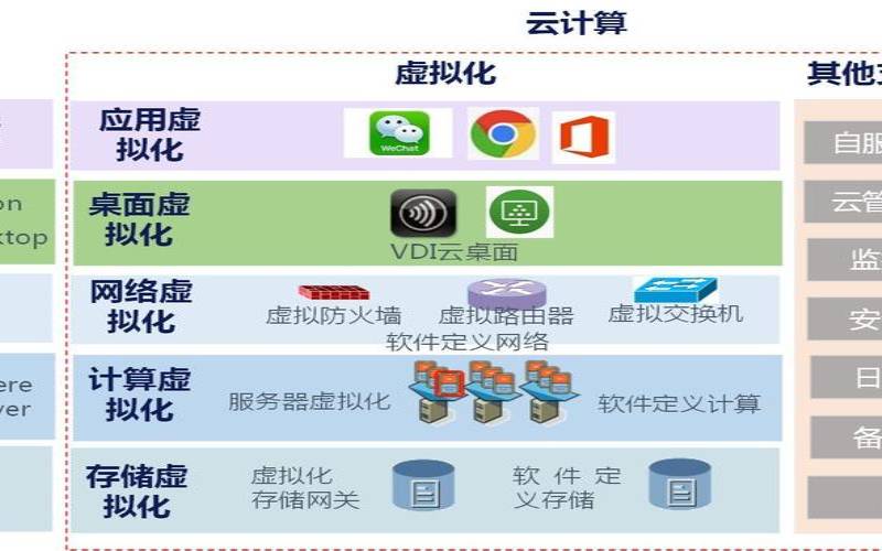 全面了解云计算基础设施,云计算基础设施 全面了解云计算基础设施,云计算基础设施