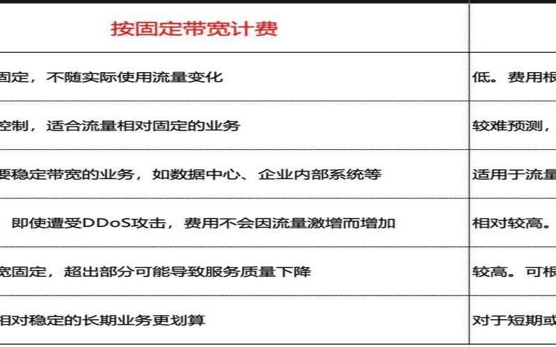阿里云按流量计费规则,阿里云网络客户端 阿里云按流量计费规则,阿里云网络客户端