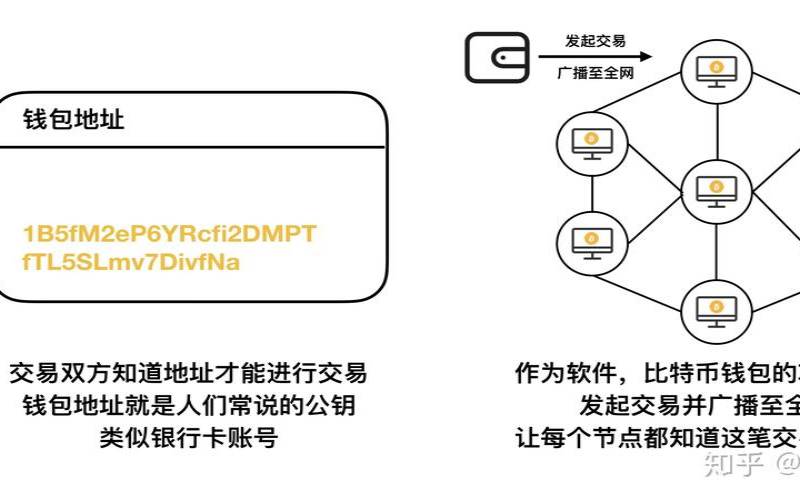 什么是比特币节点以及如何设置一个,比特币节点如何搭建 什么是比特币节点以及如何设置一个,比特币节点如何搭建