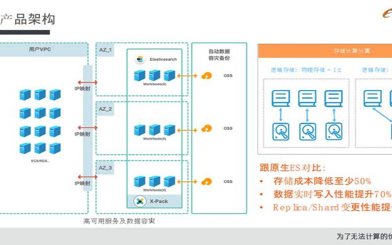 阿里云多台主机组局域网的教程,用阿里云组建局域网 阿里云多台主机组局域网的教程,用阿里云组建局域网