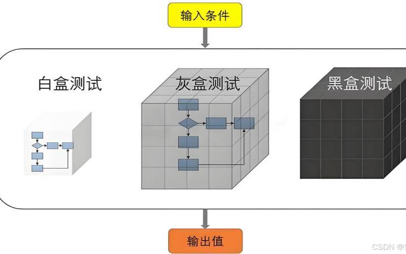 黑盒测试与白盒测试的差异（黑盒测试和白盒测试的比较）