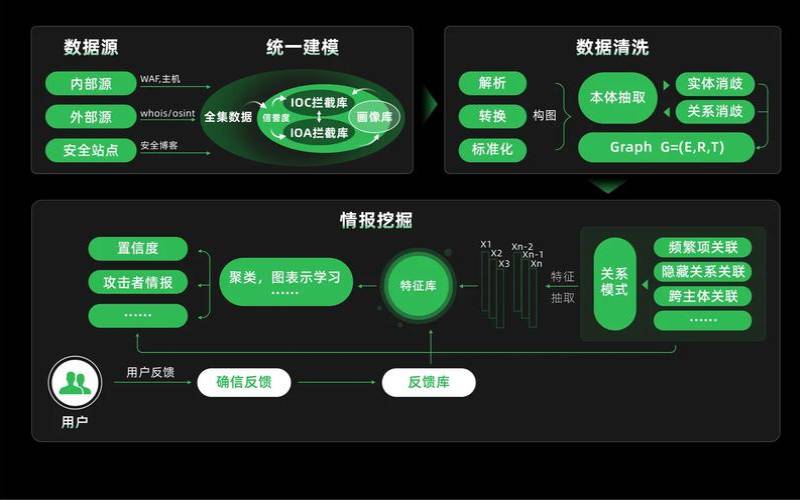 阿里云主机是如何保障数据安全的,阿里云主机在企业应用场景中的优势 阿里云主机是如何保障数据安全的,阿里云主机在企业应用场景中的优势