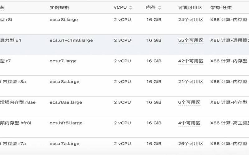 阿里云1核1g够用吗 阿里云1核1g够用吗
