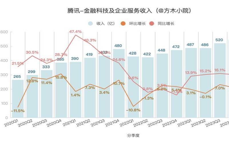 阿里腾讯在香港主机市场的竞争与发展,腾讯在香港什么时间上市的 阿里腾讯在香港主机市场的竞争与发展,腾讯在香港什么时间上市的