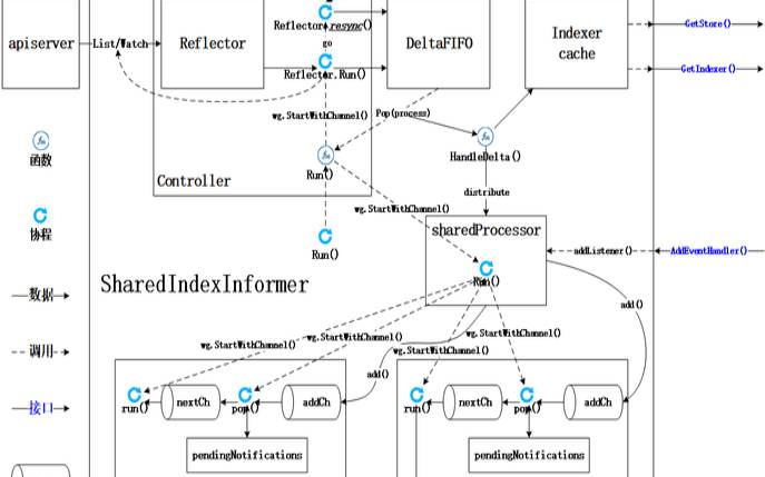 KubeEdge和OpenNESS都提供了多层安全机制,kubernetes安全 KubeEdge和OpenNESS都提供了多层安全机制,kubernetes安全
