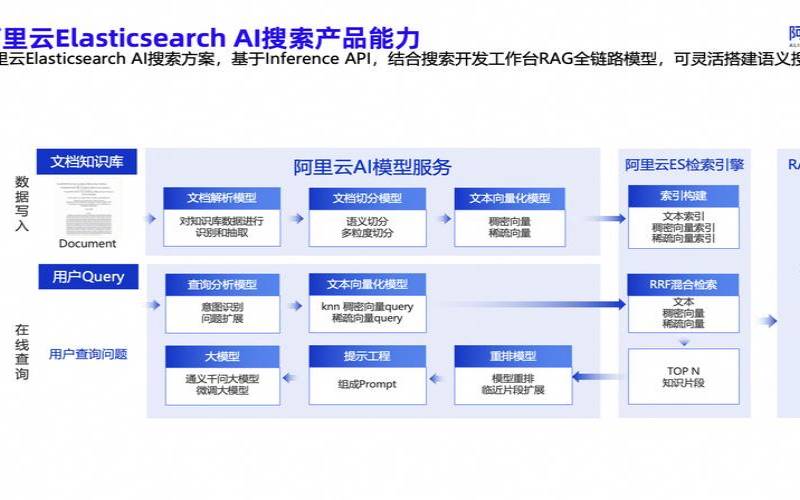阿里云计算是何时成立猫精人工智能企业的,阿里云计算是谁研发的 阿里云计算是何时成立猫精人工智能企业的,阿里云计算是谁研发的