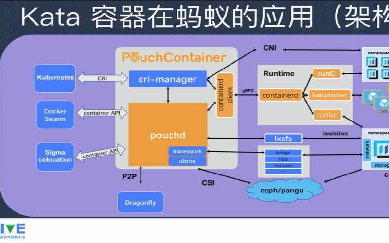 虚拟化容器化Kata（虚拟化容器的定义是什么）