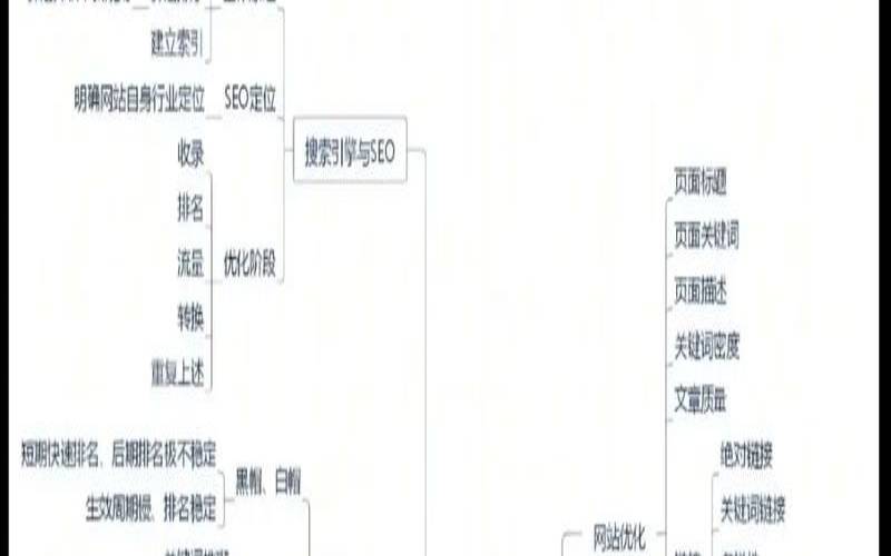 如何进行SEO优化总结,seo是如何优化 如何进行SEO优化总结,seo是如何优化