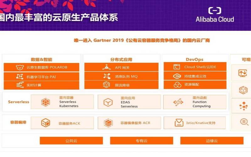 阿里云除了活动活动（阿里云云产品有哪些）