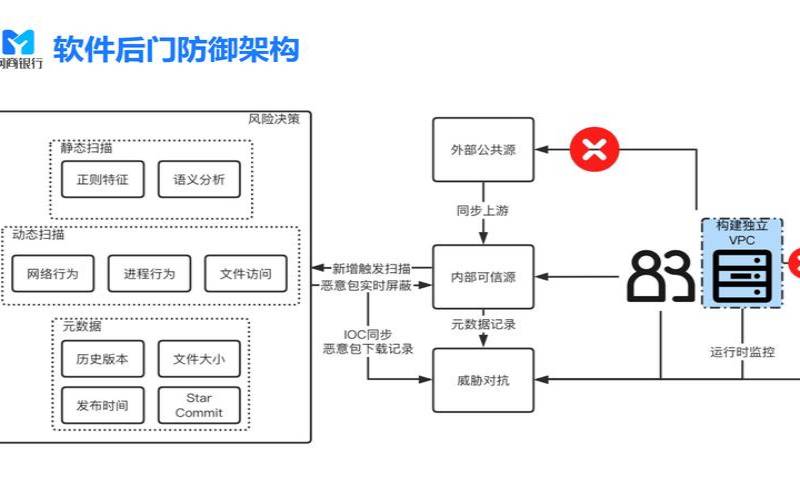 什么是软件供应链攻击,软件供应链管理 什么是软件供应链攻击,软件供应链管理