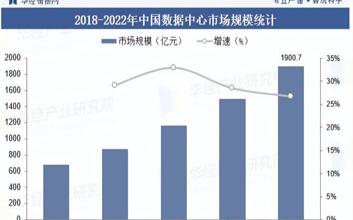 数据中心未来十大趋势（2023年软件行业形势）