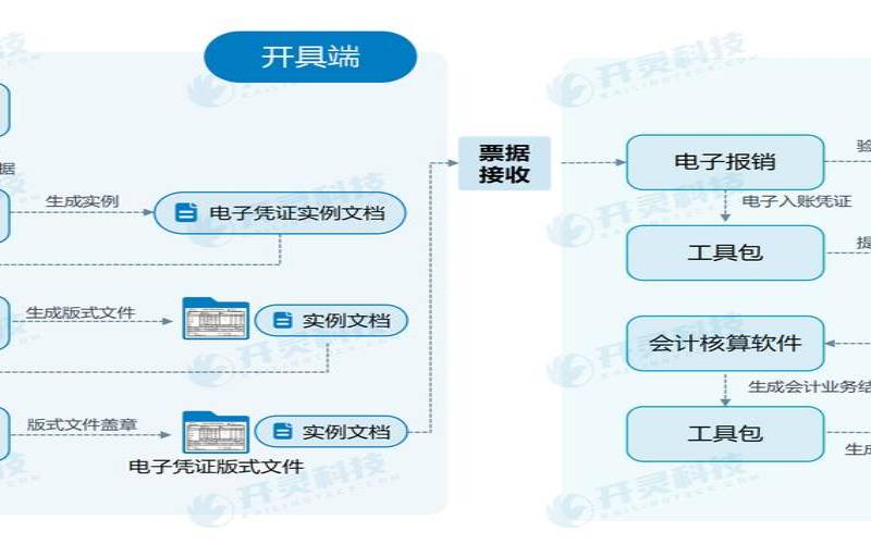 数据归档服务有什么作用,归档后还能恢复吗 数据归档服务有什么作用,归档后还能恢复吗