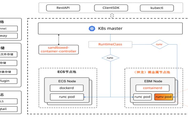 安全容器,linux沙箱原理 安全容器,linux沙箱原理