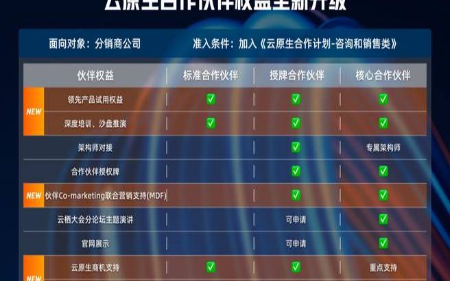 阿里云计划是什么意思 阿里云计划是什么意思