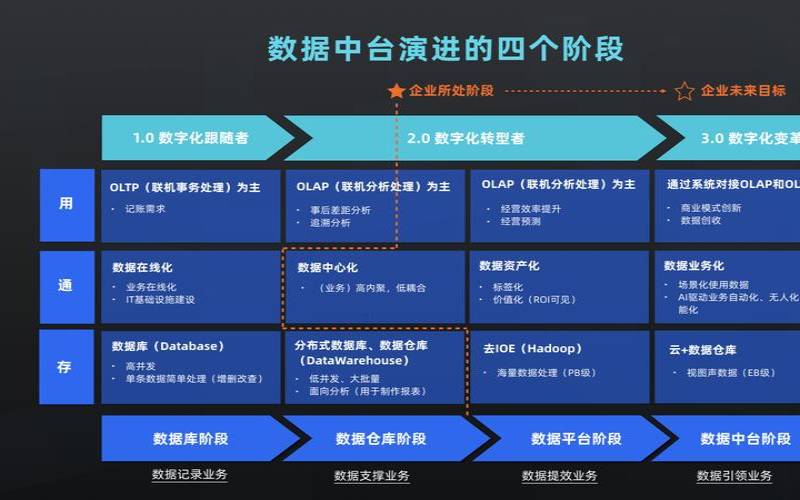 阿里云数据中台产品DataTrust是什么时候通过信通院大数据产品四项能力评测的