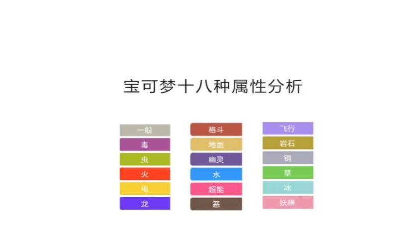 攻击面和攻击树的区别（打击面最广的属性）