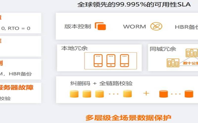 阿里云对象存储OSS（阿里云对象存储）