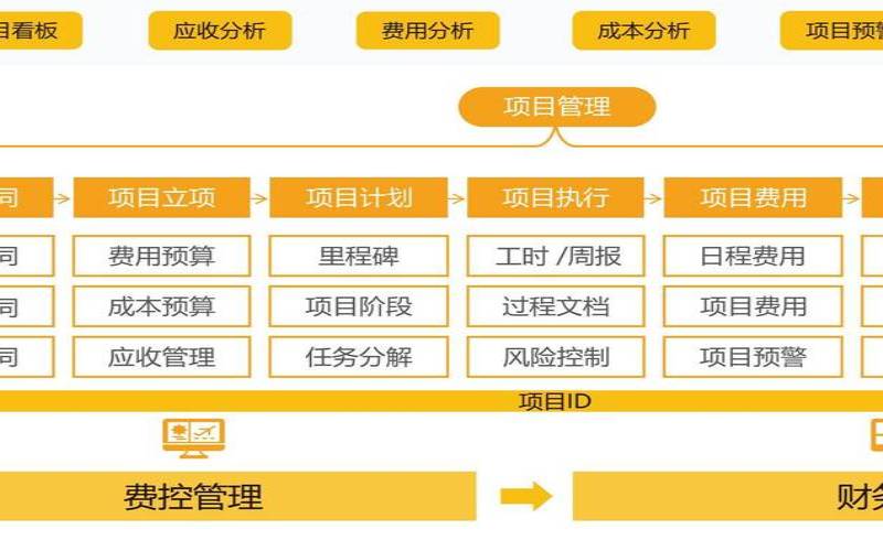 云计算和客户关系管理CRM（云计算客户经理工作职责）