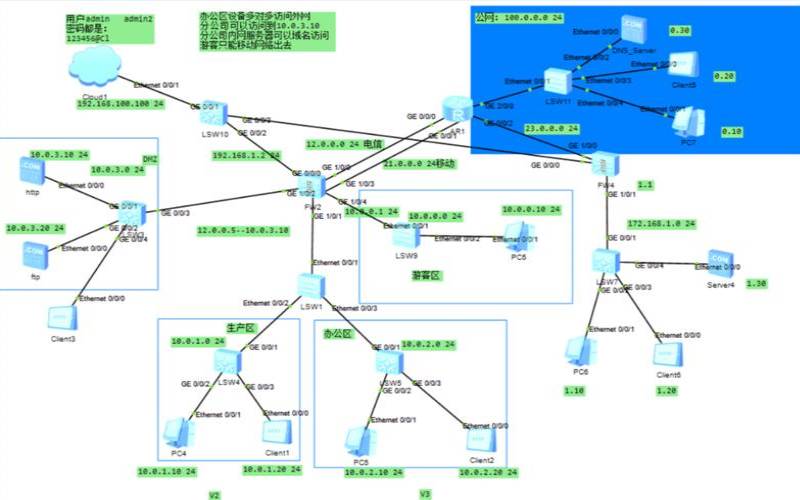 为什么您的网络需要DMZ及其工作原理,为什么网络需要登录或认证 为什么您的网络需要DMZ及其工作原理,为什么网络需要登录或认证