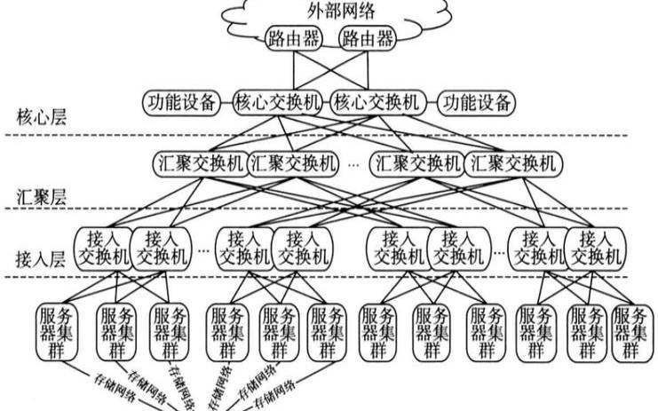构建云基础架构的7个步骤（云计算基础架构平台搭建）