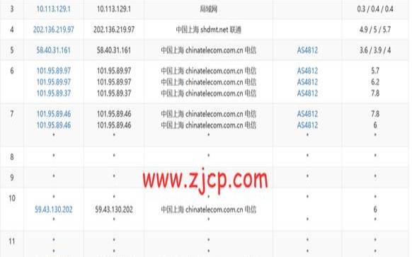 莱卡云：香港CN2 1核 1G  10M38元／月  美国CN2  2核 1G  20M 38元／月