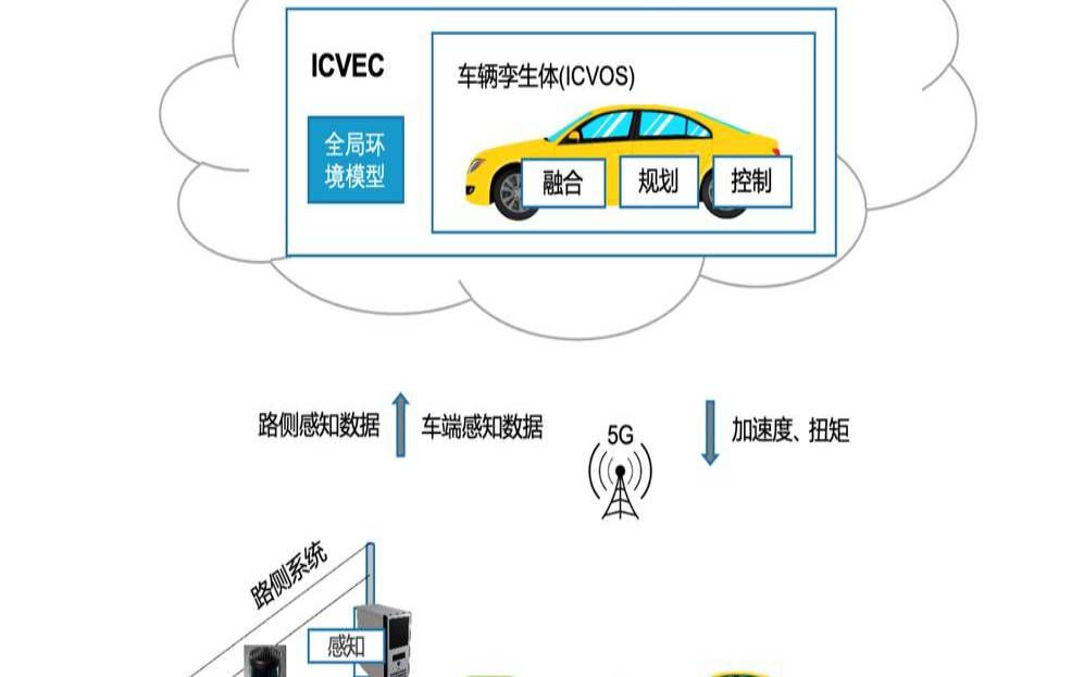 云计算的数据成本与自动驾驶汽车（云计算和自动驾驶）