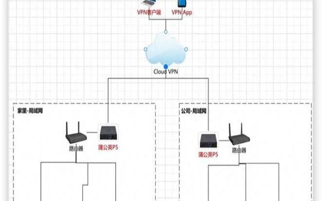 什么是专用网络（专用网络是内网吗）