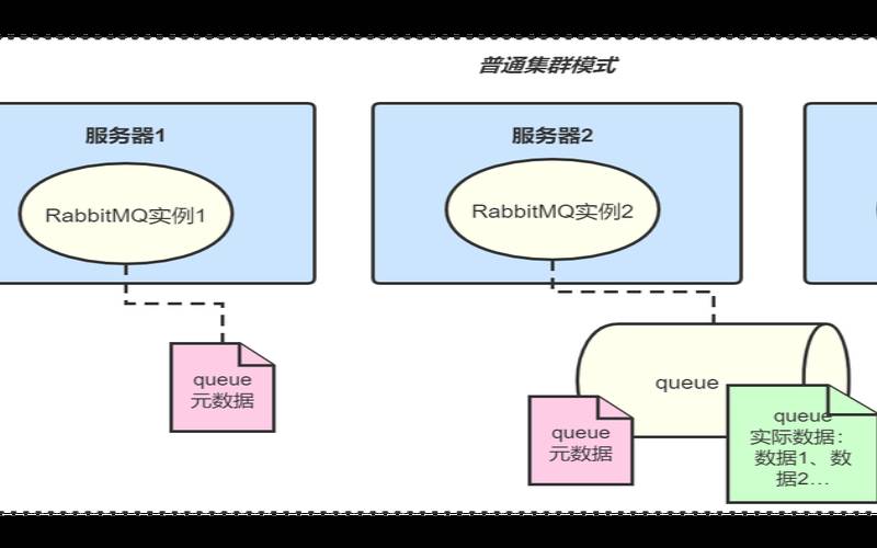 消息队列高可用性