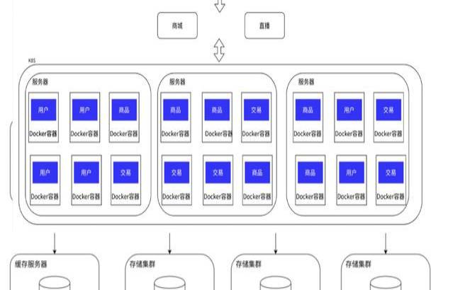 构建容器化视频流处理平台（容器化部署流程）