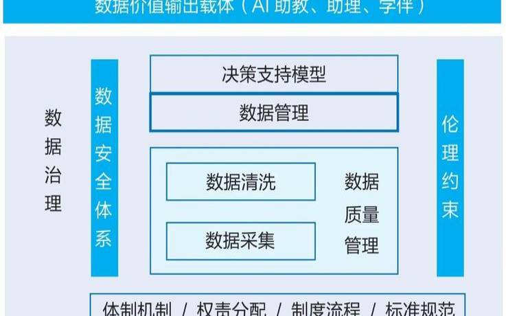 数据智能赋能一线导购,数据智能产品线 数据智能赋能一线导购,数据智能产品线