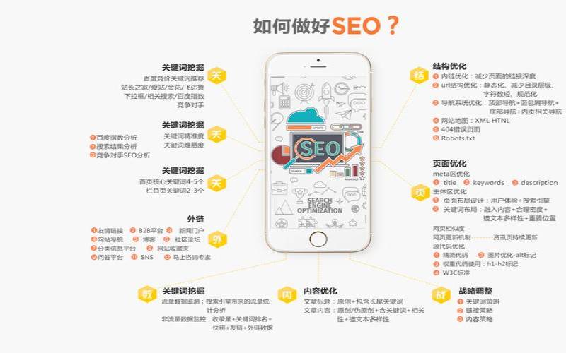为什么需要关注三明seo（三明seo外包公司）