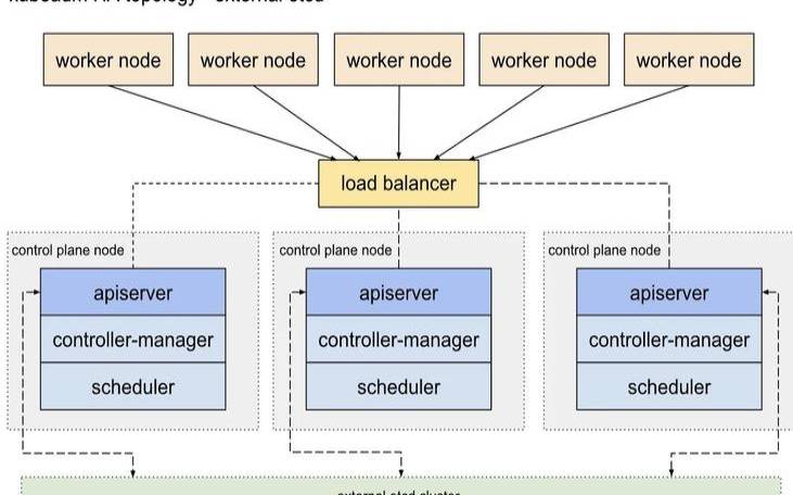 构建高可用的容器化游戏引擎编辑器（使用Kubernetes和UnrealEngine）