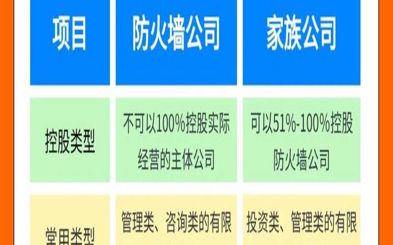 最适合您企业的防火墙类型是什么,企业防火墙什么牌子好 最适合您企业的防火墙类型是什么,企业防火墙什么牌子好