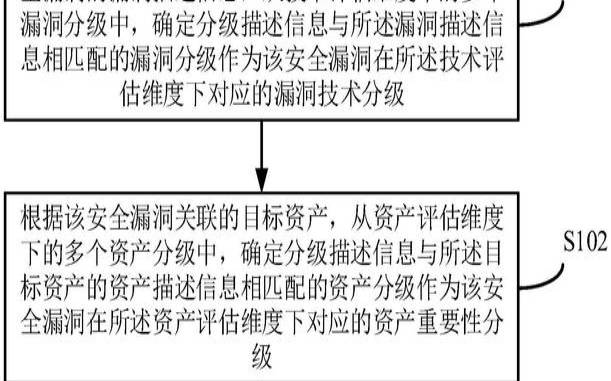 什么是漏洞评估,漏洞评估是指 什么是漏洞评估,漏洞评估是指