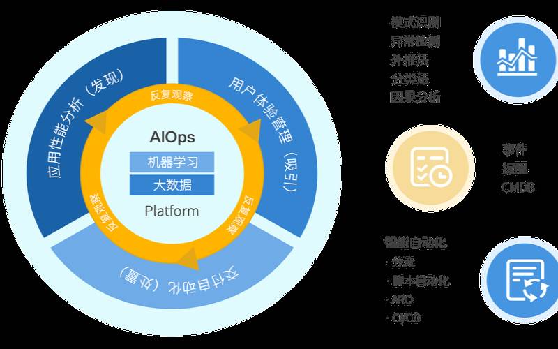什么是AIOps策略,你应该如何形成一个 什么是AIOps策略,你应该如何形成一个