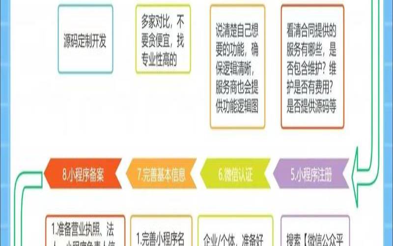 手机程序开发难度大吗,手机程序开发教程 手机程序开发难度大吗,手机程序开发教程