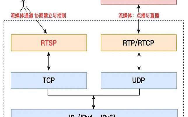 什么是RTSP,rtsp协议的特点 什么是RTSP,rtsp协议的特点