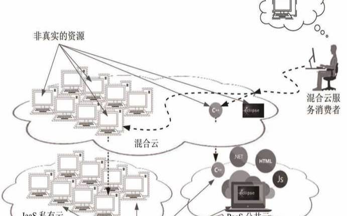谁需要使用私有云为什么,私有云是什么原理 谁需要使用私有云为什么,私有云是什么原理