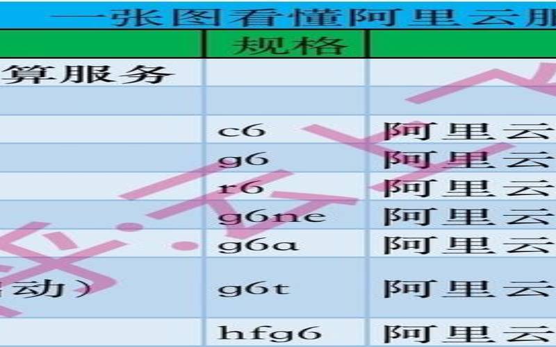 云主机购买指南（阿里云、腾讯云、华为云）