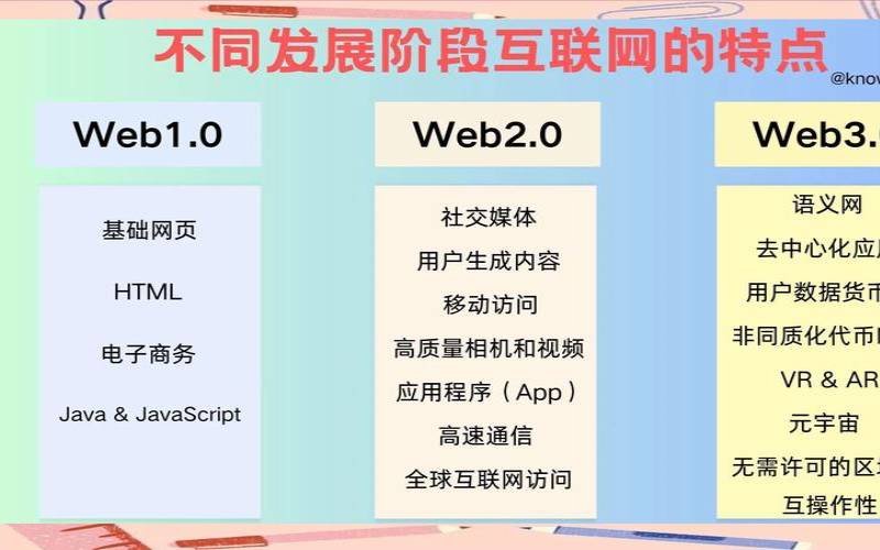2019中的一个重要功能,开启互联网时代的是 2019中的一个重要功能,开启互联网时代的是