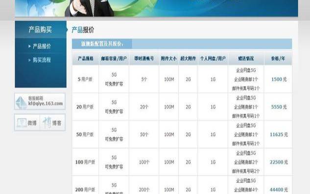 网易客服人工电话是多少,网易客服人工电话号码 网易客服人工电话是多少,网易客服人工电话号码