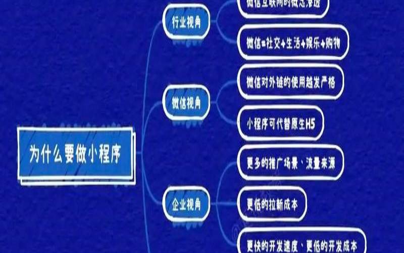 为什么宁波企业都在热衷于开发小程序,宁波做小程序的公司 为什么宁波企业都在热衷于开发小程序,宁波做小程序的公司