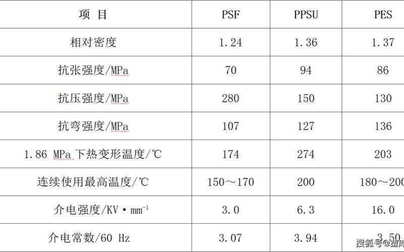 可能在性能方面也会相对更好一点吧,性能带来什么好的和不好的 可能在性能方面也会相对更好一点吧,性能带来什么好的和不好的