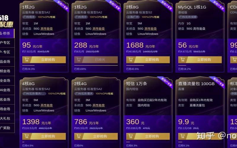 腾讯云主机与阿里云主机哪个好一点？（腾讯云和阿里云哪个好知乎）