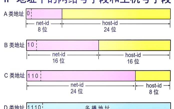 如何查询国外IP地址,了解国外IP地址查询的方法 如何查询国外IP地址,了解国外IP地址查询的方法