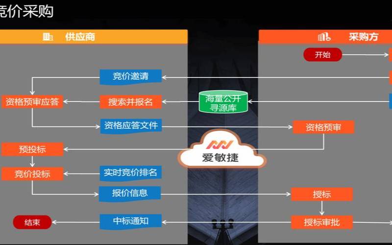 竞价页制作的流程是什么（竞价页面是怎么做出来的）