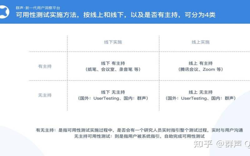 在您的网站上自己做可用性测试（网站可用性测试方法）