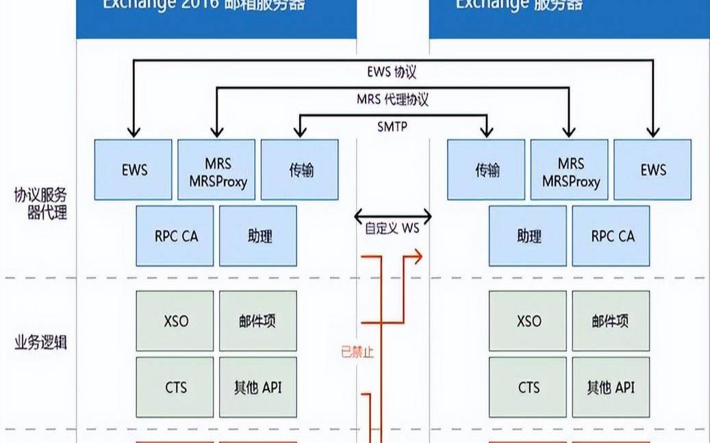 容器编排平台的边缘计算部署,边缘容器和边缘iaas 容器编排平台的边缘计算部署,边缘容器和边缘iaas