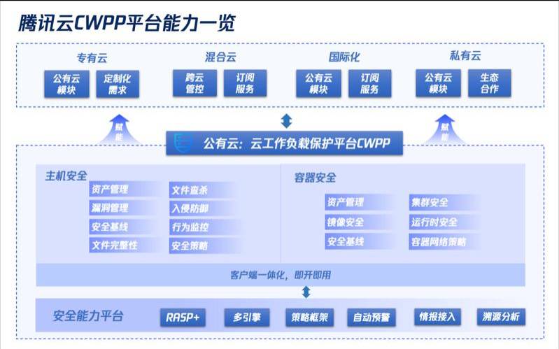 连续三季翻番（腾讯云发展趋势）